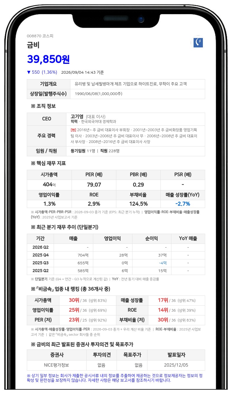 금비 고기영 임원, 6차례 장내매수로 개인지분 11.87%로 확대