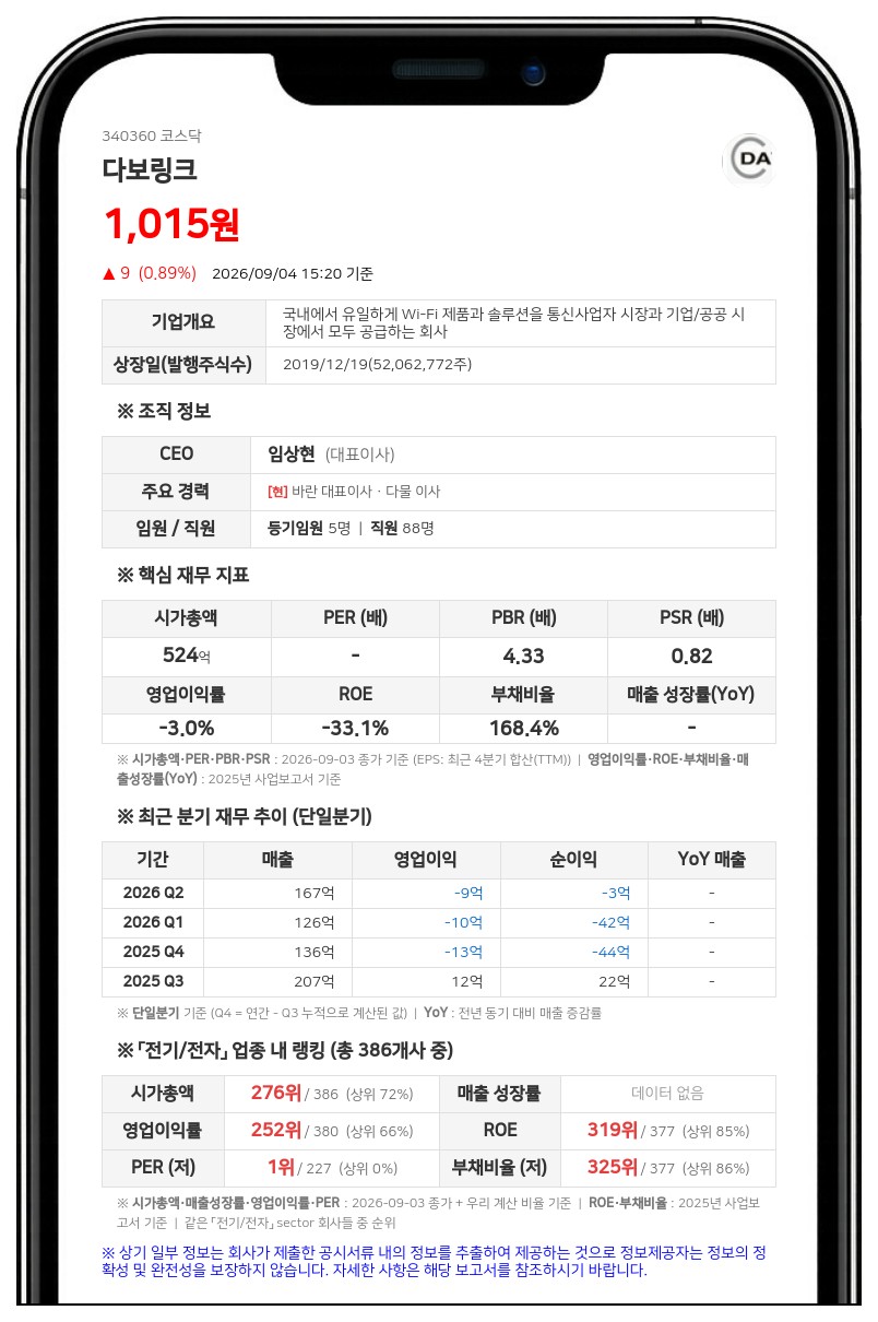 다보링크, 운영자금 21억 확보 위해 유상증자…20% 할인된 765원에 일반공모