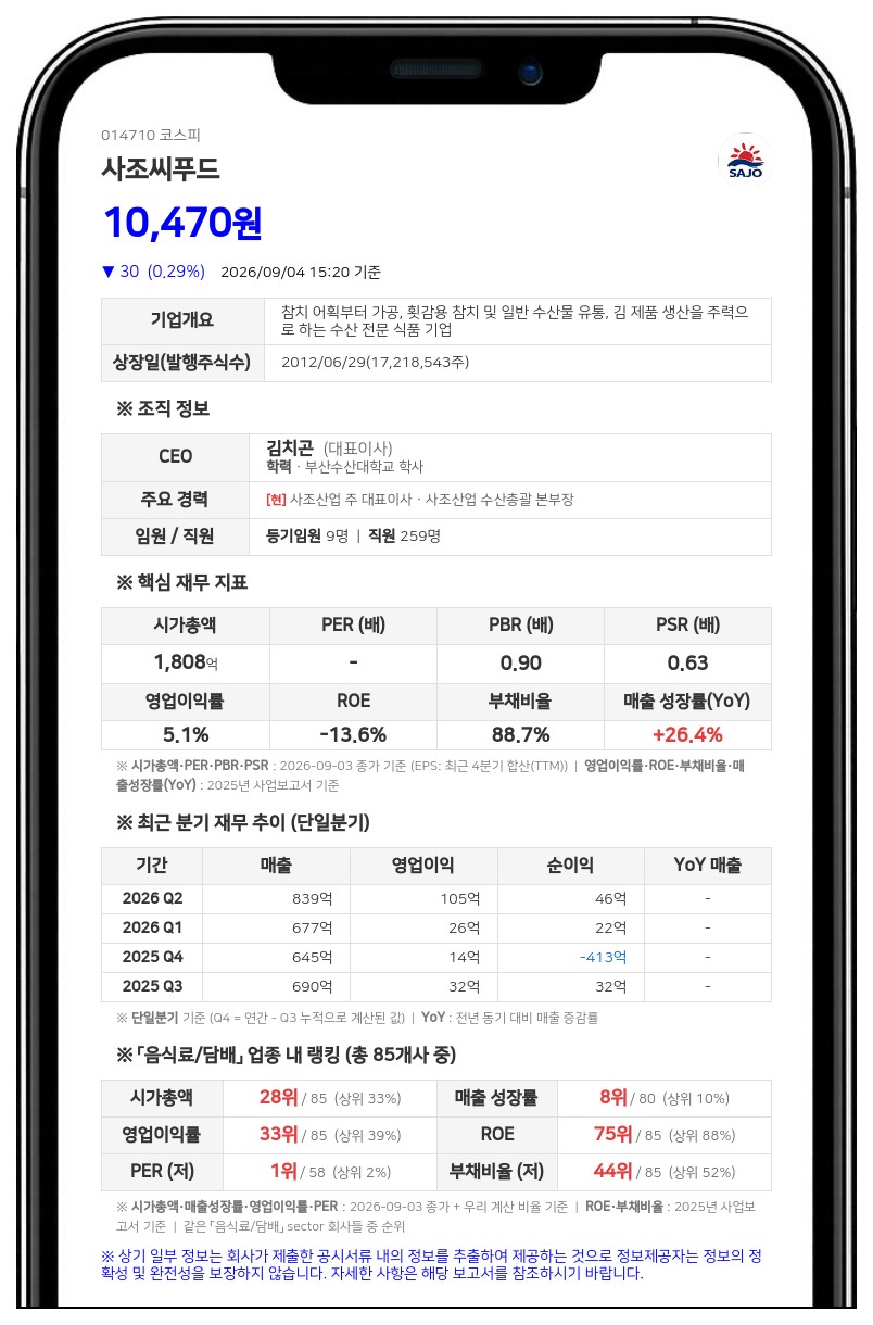사조산업, 사조씨푸드 지분율 64.5%로 확대... 사조랜더텍 지분 전량 인수