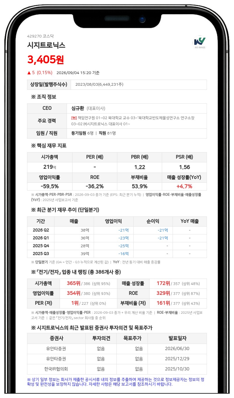 시지트로닉스, 15% 할인된 3020원에 보통주 99만주 유상증자…29억여원 운영자금 조달