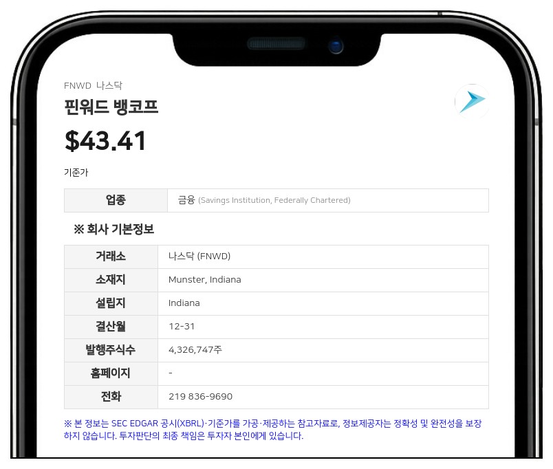 핀워드 뱅코프, 보통주 1주당 0.12달러 분기 배당금 지급 결정