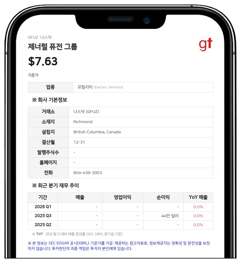 제너럴 퓨전 그룹, 1분기 재무제표 재작성…4억 1130만 달러 회계 오류 수정