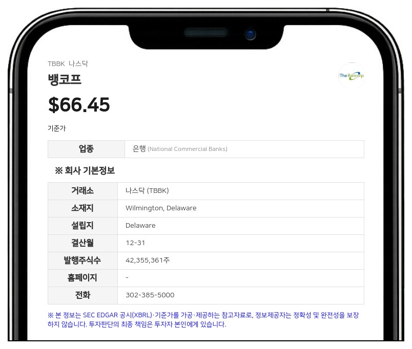 뱅코프, 소기업 대출 중단 및 인력 9% 감축…구조조정 돌입
