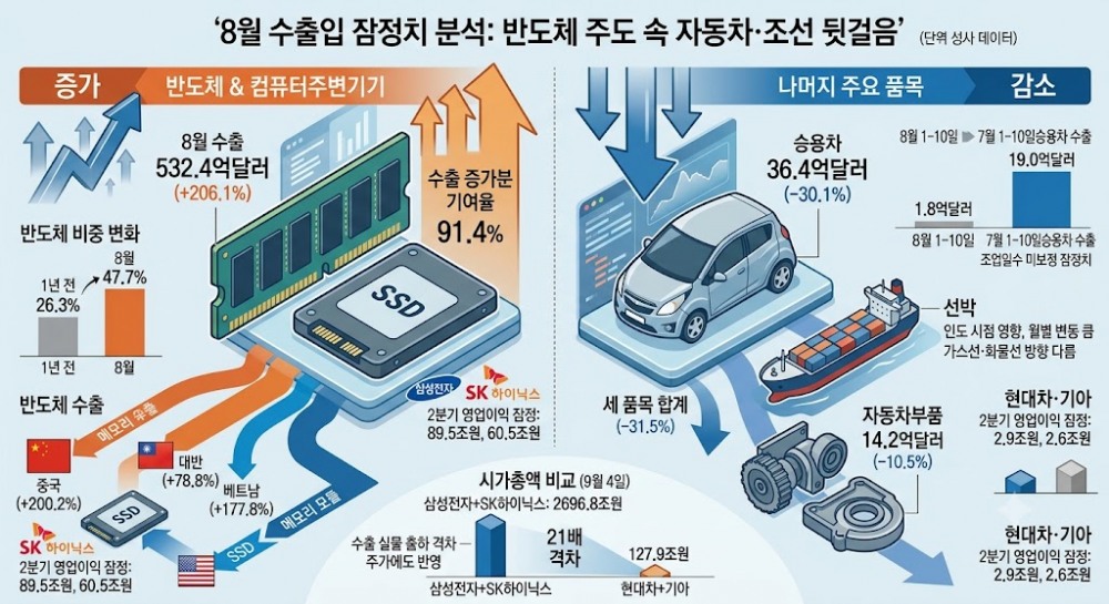 사진=제미나이