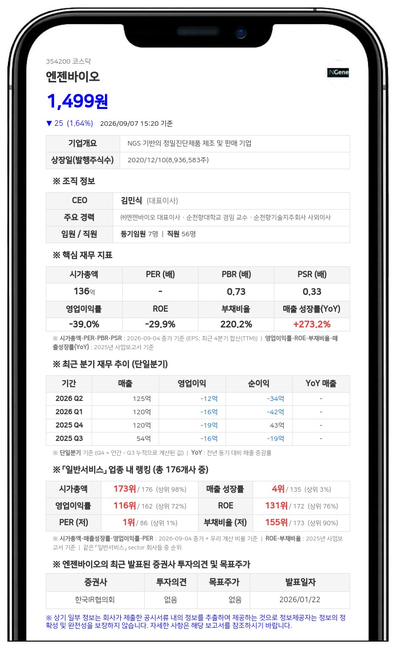 엔젠바이오, 76억원 유상증자 발행가액 확정…9일 구주주 청약 시작
