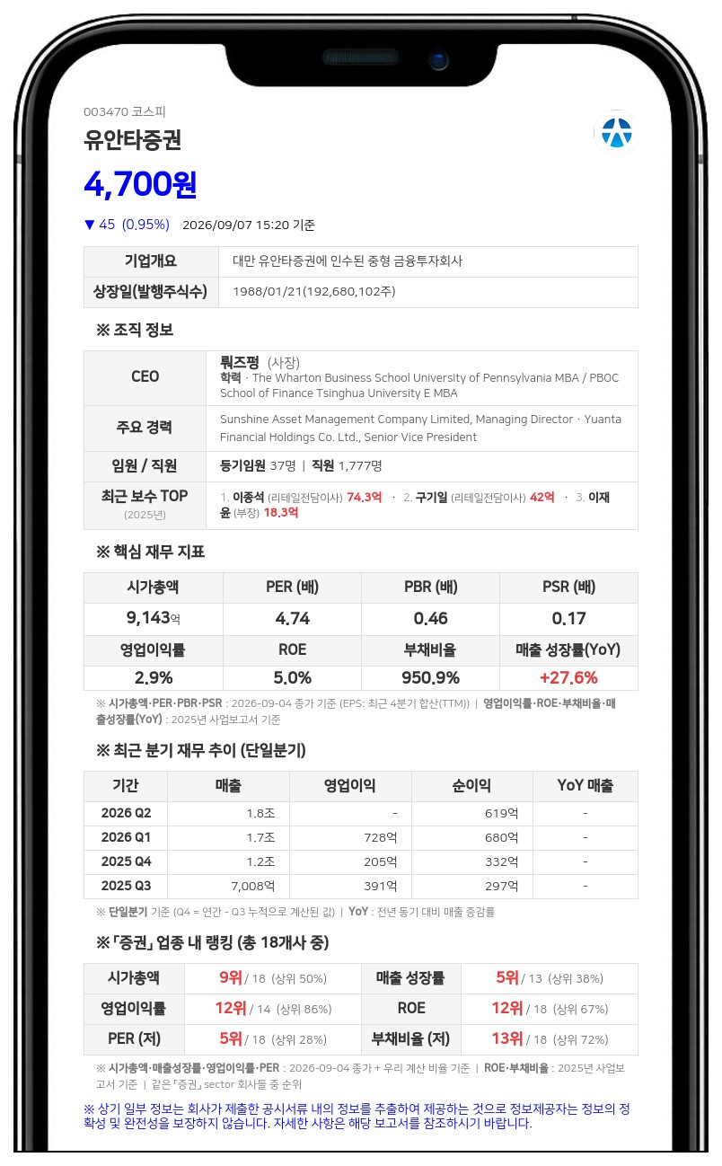 유안타 시큐리티즈 아시아, 유안타증권 지분 1만500주 추가 취득