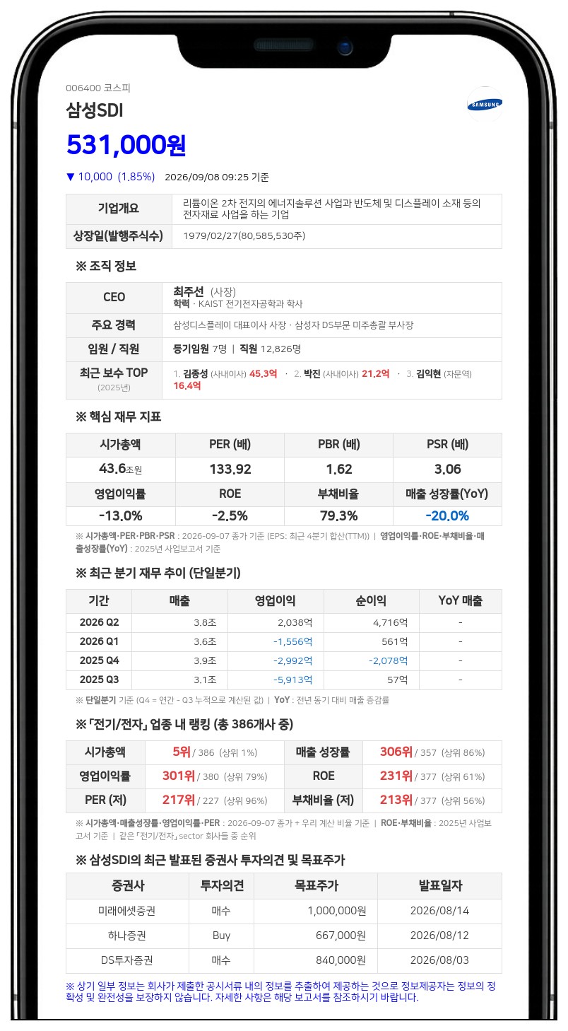삼성SDI, 삼성생명 특별계정 장내 매매로 최대주주 일가 지분 확대