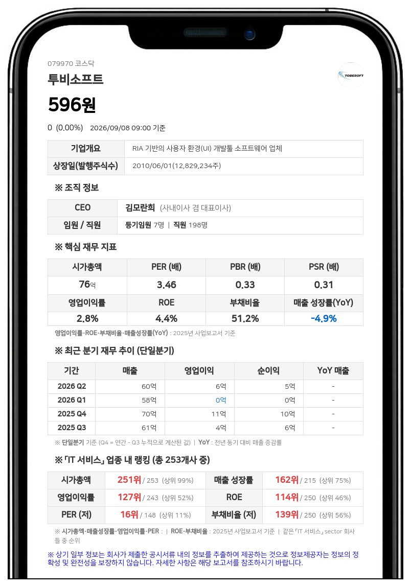 투비소프트 경영권 분쟁 소송 일단락…가온아이, 회계장부 열람 가처분 취하