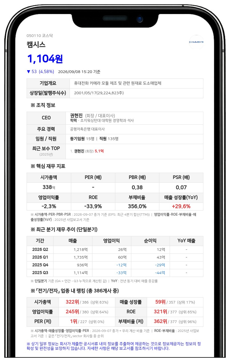 캠시스 보통주 거래정지, 주식병합에 따른 전자등록 변경 목적