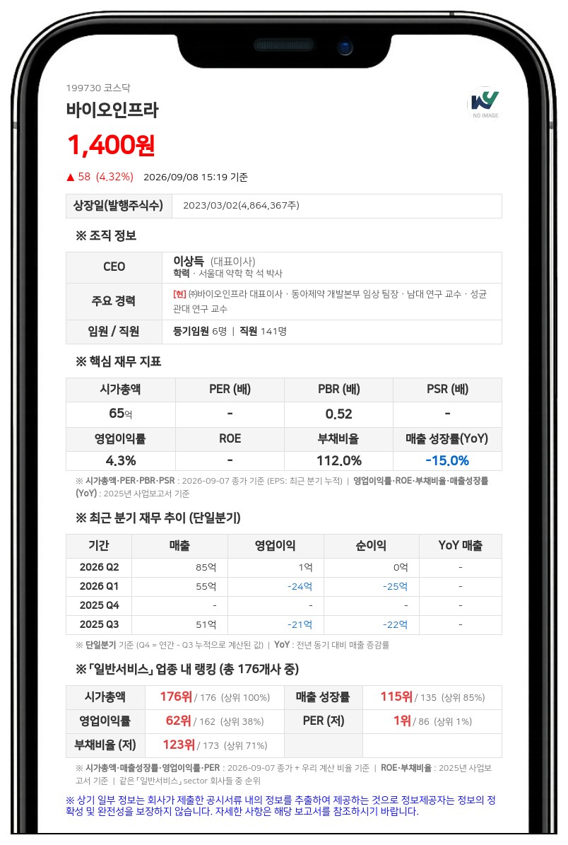 바이오인프라, 유앤인프라 흡수합병…경영 효율성 극대화 도모