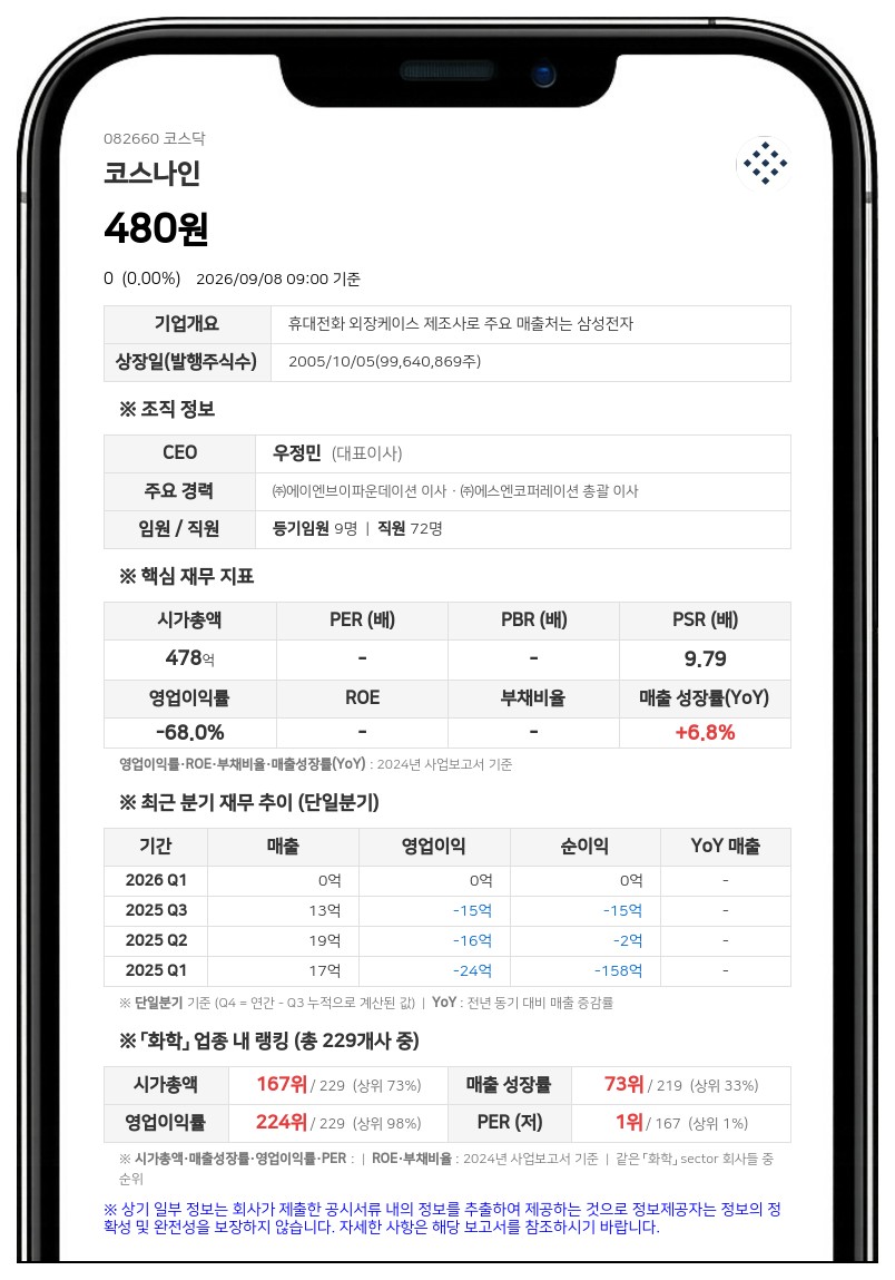 코스나인 결국 상장폐지…10일부터 7일간 정리매매 개시