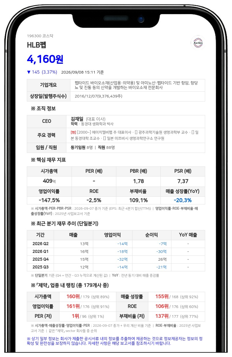 HLB펩, 82억원 규모 CB 만기 전 자기자금 취득... "전환 없이 전량 소각"