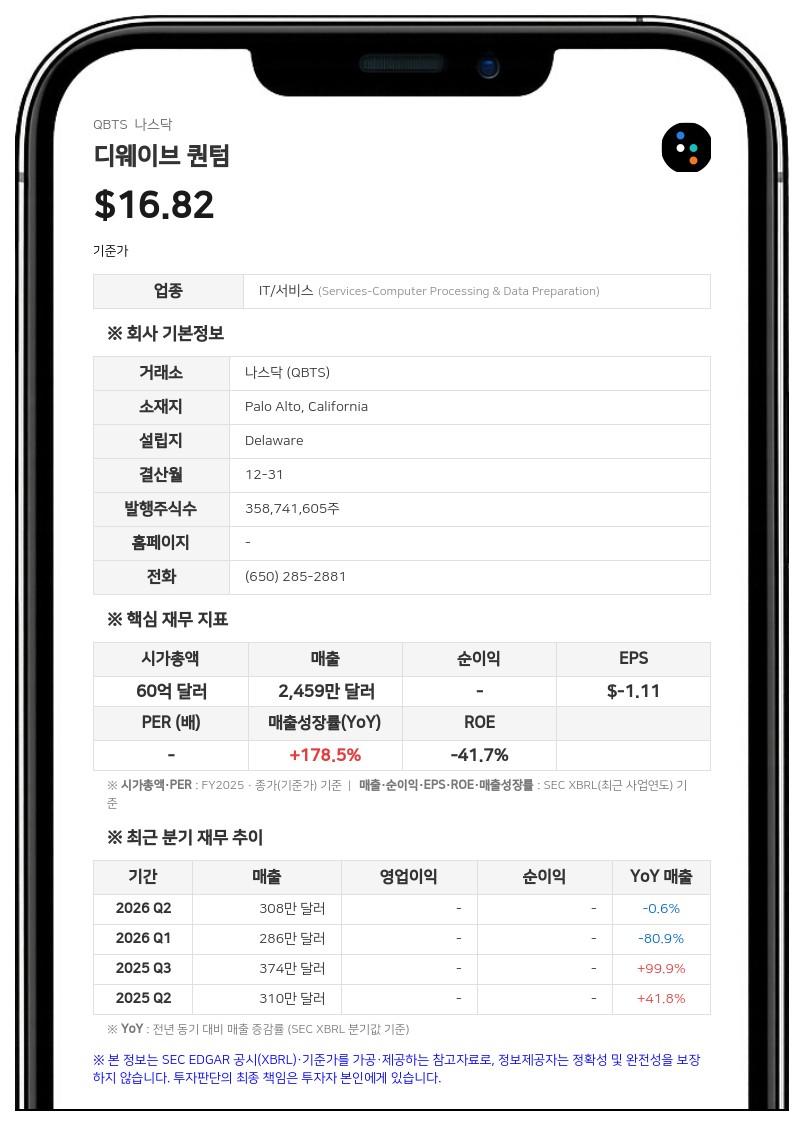 디웨이브 퀀텀, 美 상무부와 최대 1억 달러 규모 반도체법 지원 계약 체결