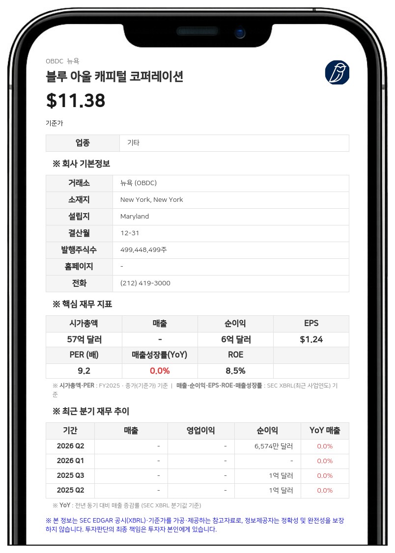 블루 아울 캐피털, 3억 9800만 달러 규모 CLO 자금 조달 완료