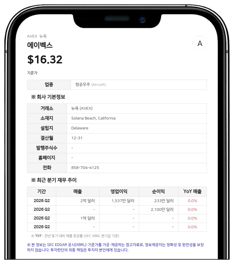 에이벡스, 미 무인 함정 전문기업 '블랙씨 테크놀로지' 인수 완료