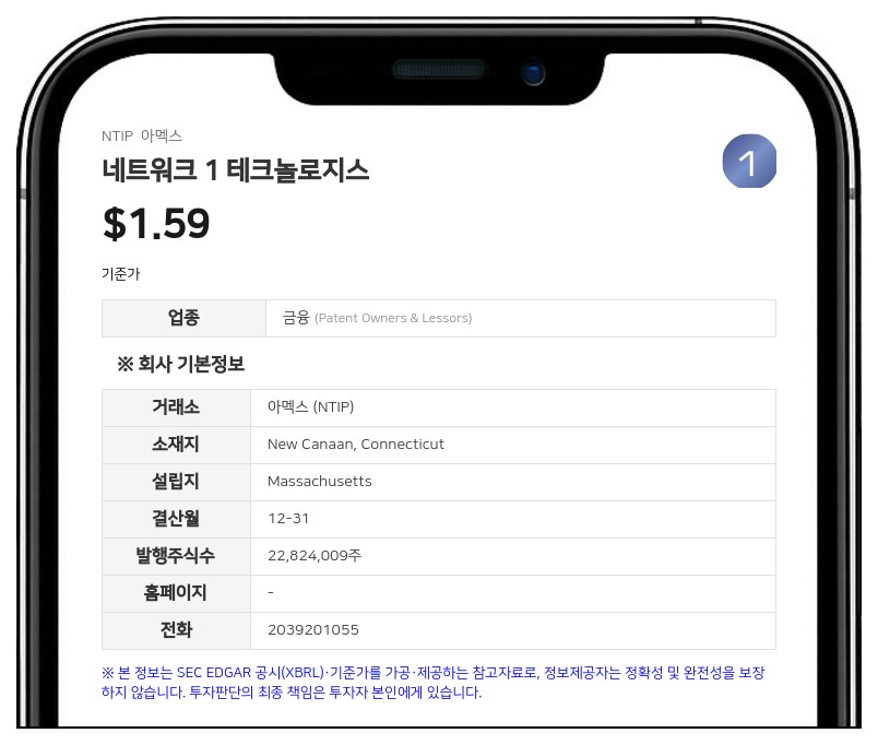 네트워크 1 테크놀로지스, 주당 0.05달러 반기 배당금 지급 결정
