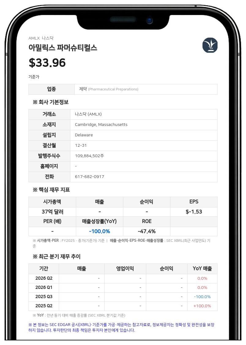 아밀릭스, 바켐·폴리펩타이드와 신약 원료 공급 계약 체결…3000만 달러 선급금 지급