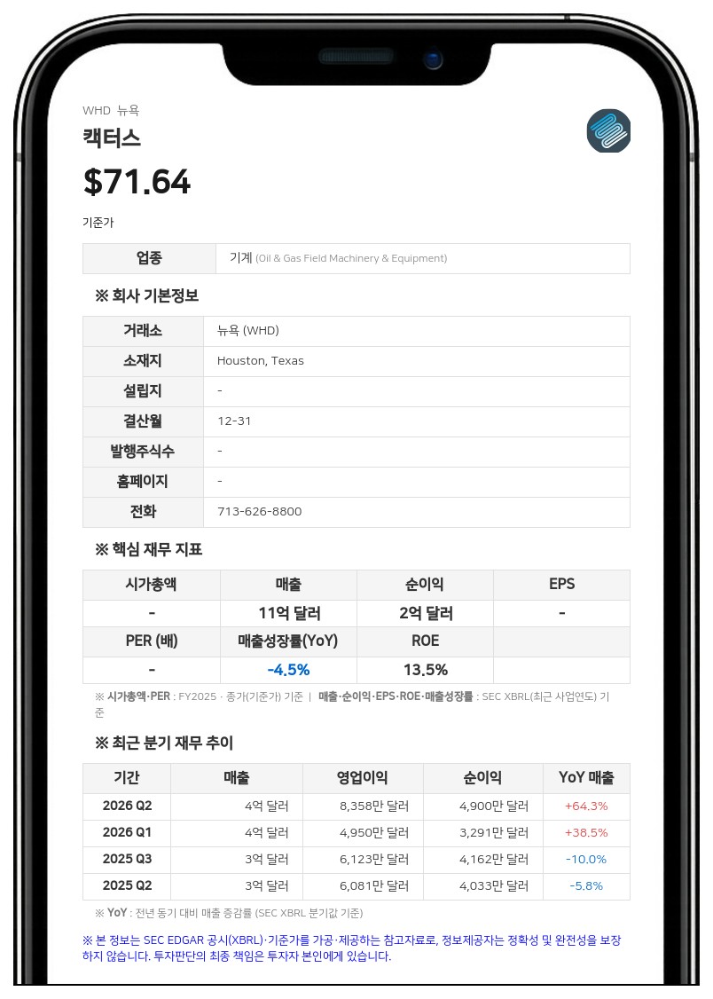 캑터스, 3분기 사업 부문별 엇갈린 전망 제시…스풀러블 파이프 20% 성장 기대