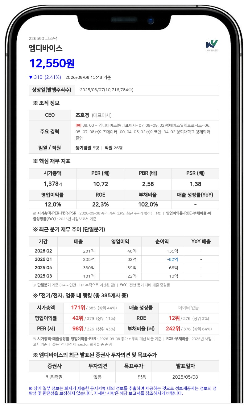 엠디바이스, 콜옵션 행사로 75억원 규모 전환사채 만기 전 취득