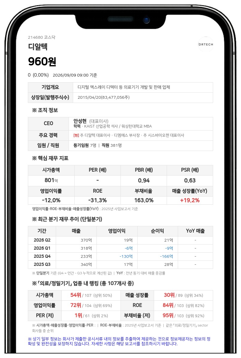 디알텍 거래정지 풀린다…액면병합 변경상장 마치고 10일 거래 재개