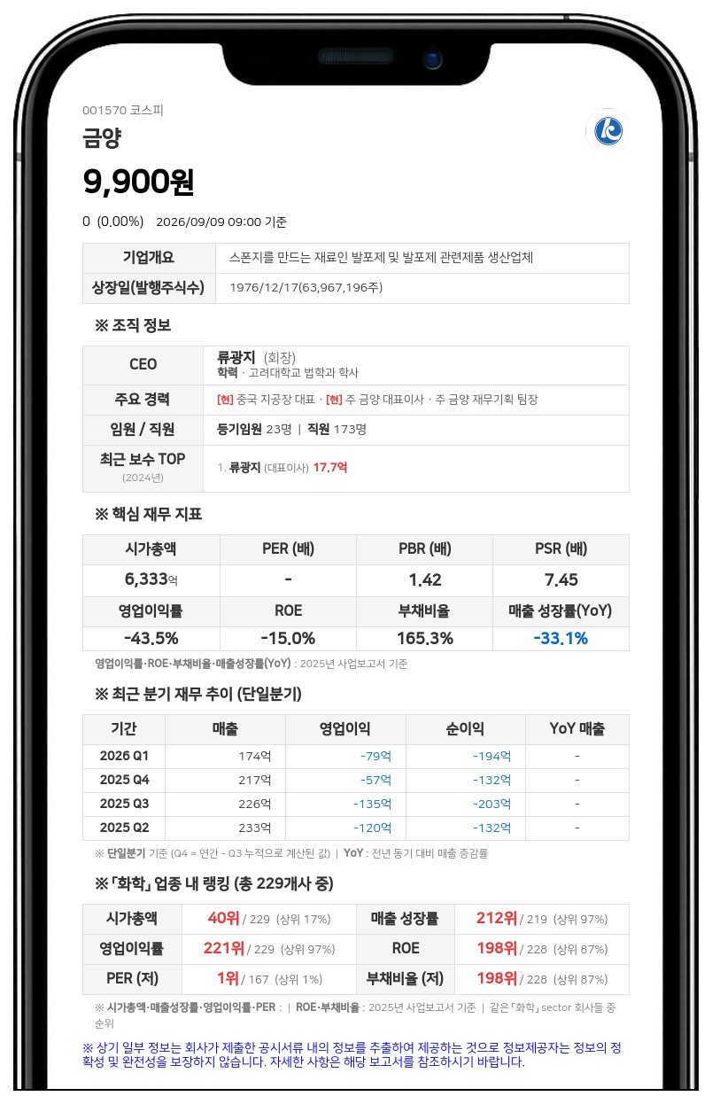 금양, 4751억 규모 '케이와이디씨' 물적분할...반대 매수 청구 1000억 넘으면 철회 가능