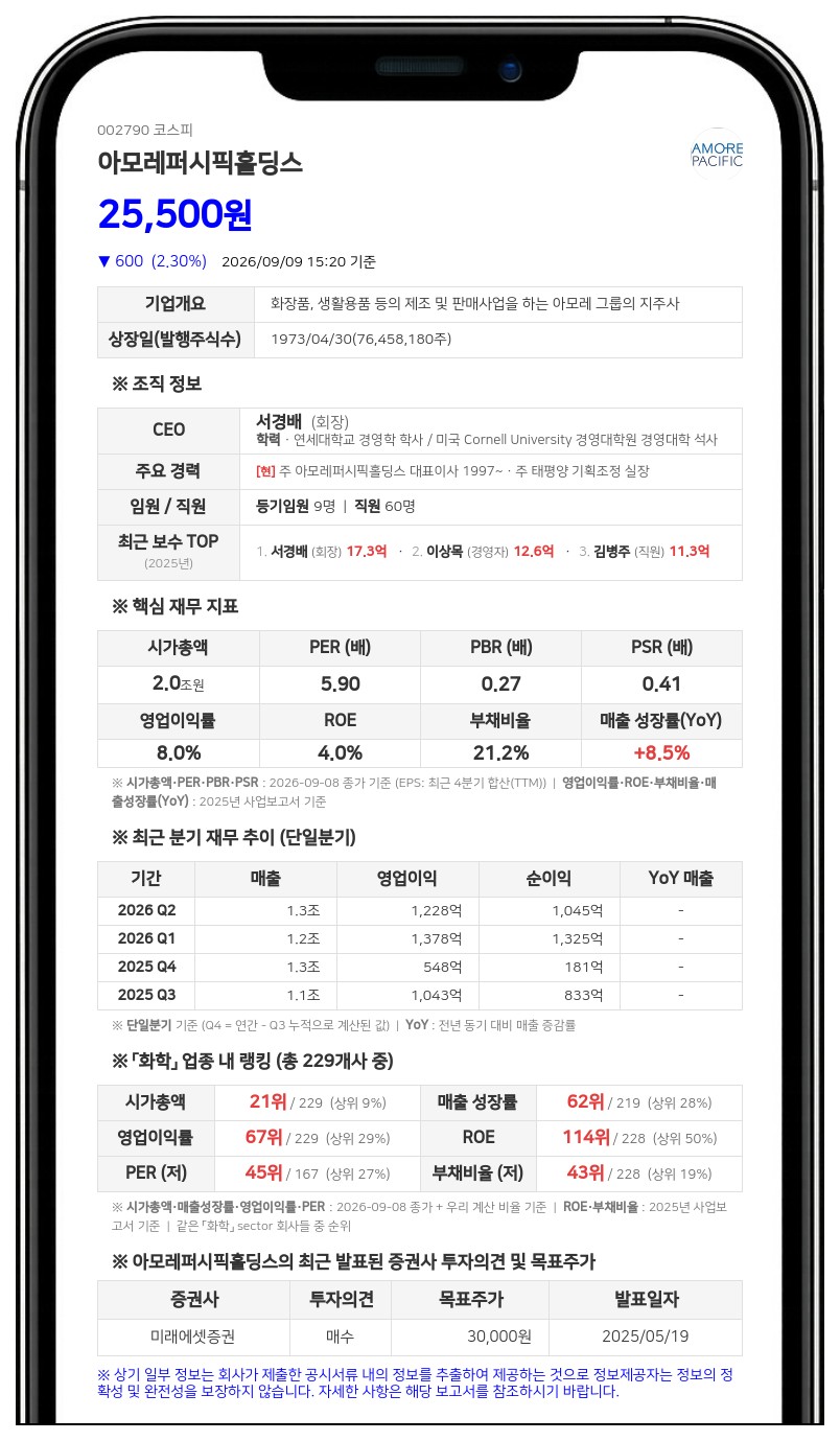 아모레퍼시픽홀딩스 이수연 임원, 5차례 걸쳐 보통주 897주 분할 장내 매수