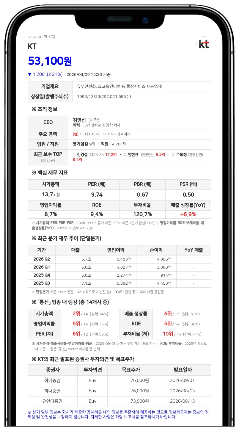 케이티, 2500억 자사주 신탁 해지…외국인 한도 소진에 소각은 보류