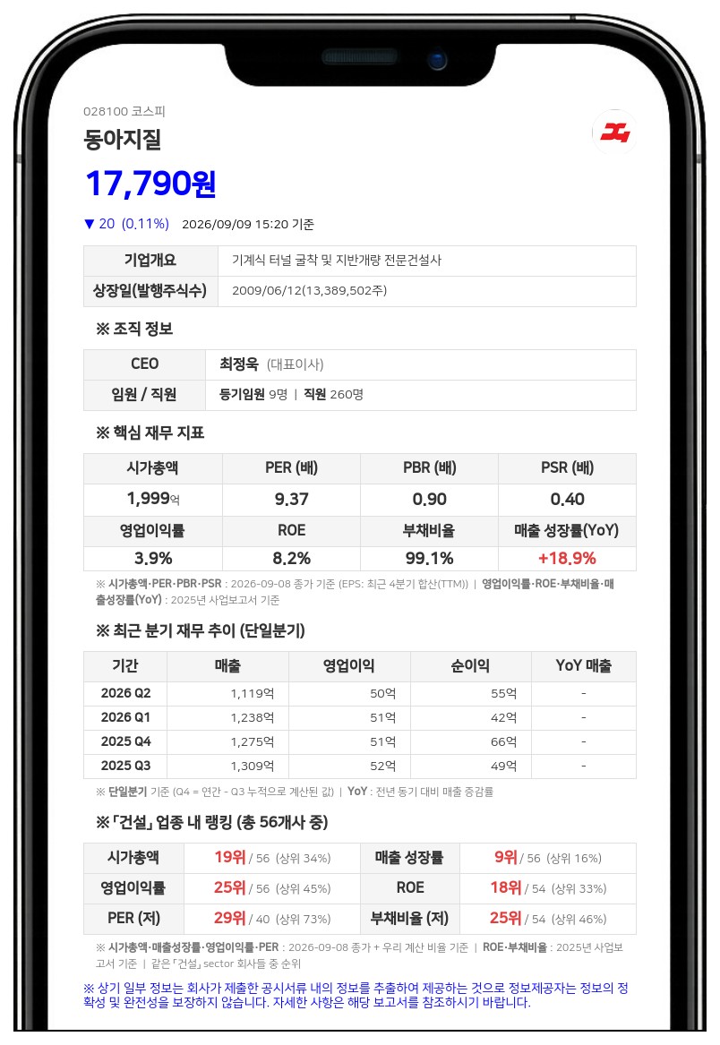 동아지질에 263억 손배소 항소 제기...자기자본 11.5% 규모