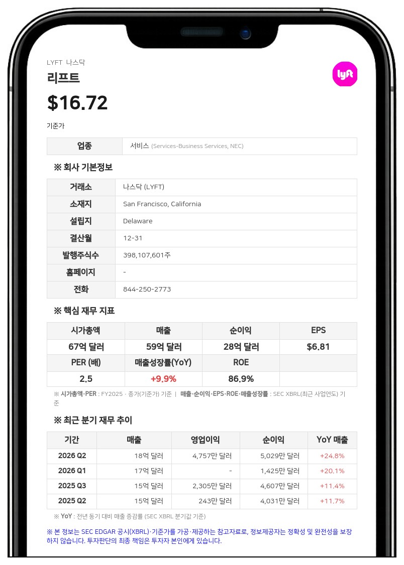 리프트, 신임 CFO에 마이클 브라우스 선임…3분기 실적 전망 유지