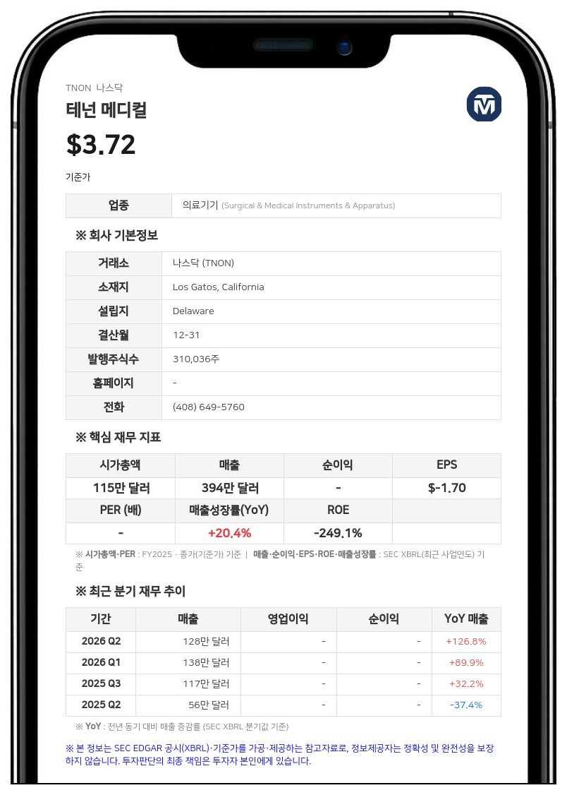테넌 메디컬, 516만 달러 규모 전환사채 만기 전 조기 전액 상환