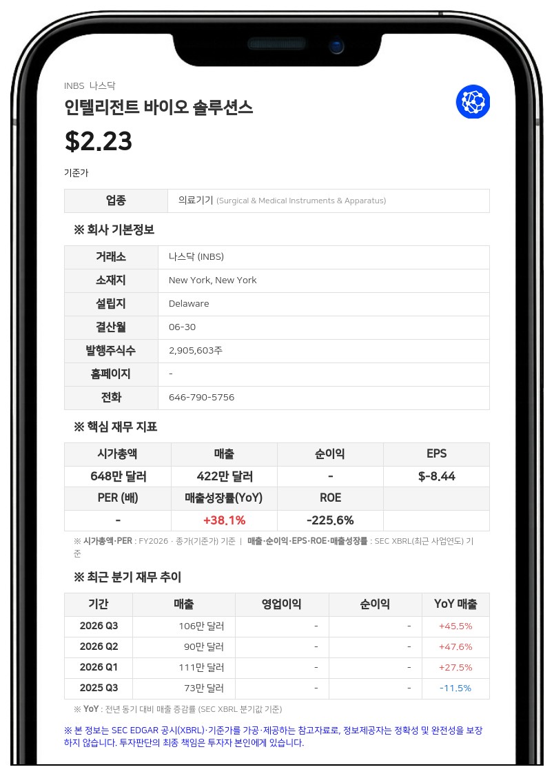 인텔리전트 바이오 솔루션스, 지문 기반 마약 검사 시스템 FDA 510(k) 승인 신청