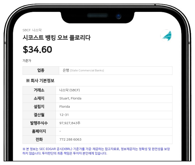 시코스트 뱅킹, 2분기 순이익 5950만 달러…전분기 대비 87% 급증
