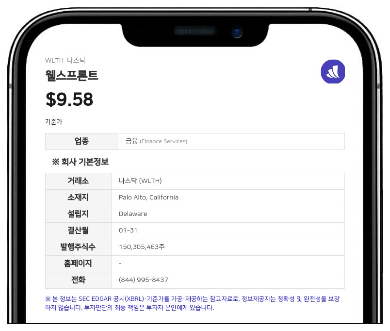 웰스프론트, 2분기 순이익 49% 감소…주식보상비용 증가 영향
