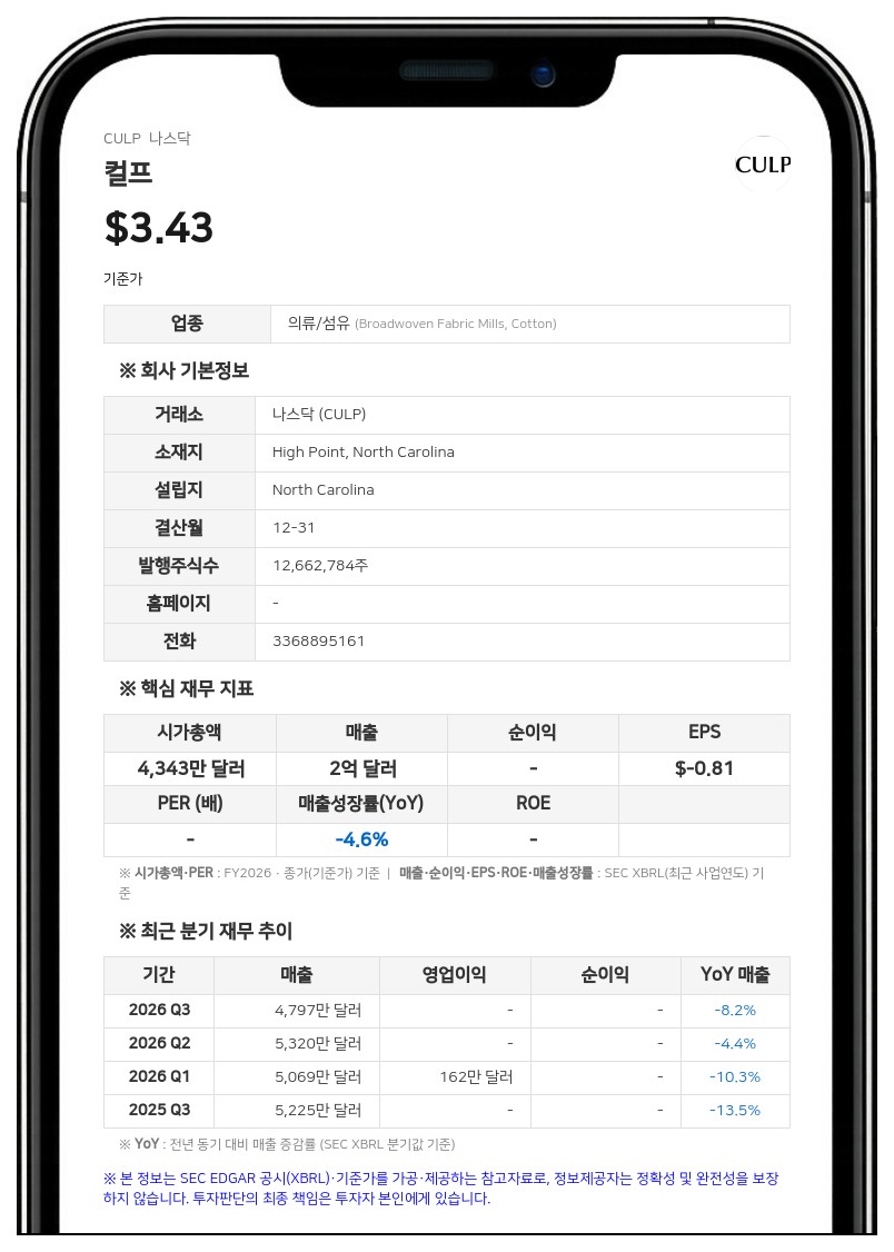 컬프, 1분기 순이익 598만 달러로 흑자 전환…관세 환급 효과