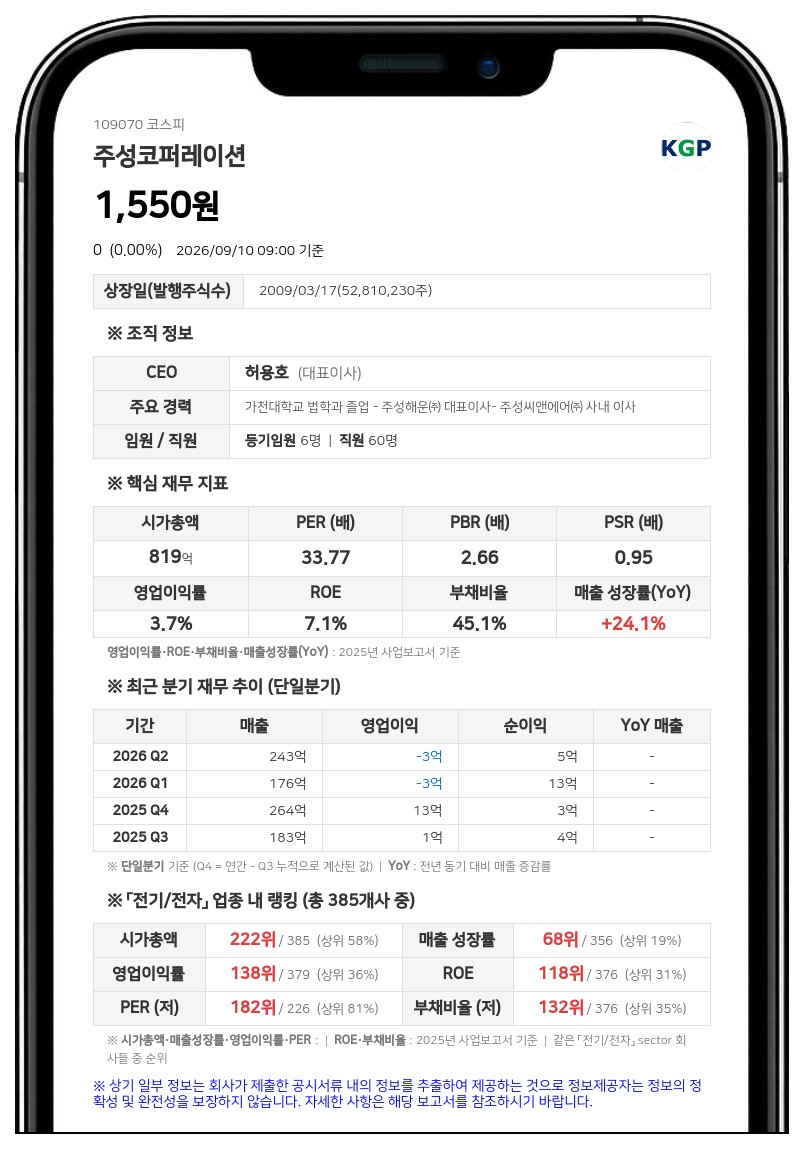 주성코퍼레이션 최대주주 주식 수 1527만 주 감소, 원인은 주식병합