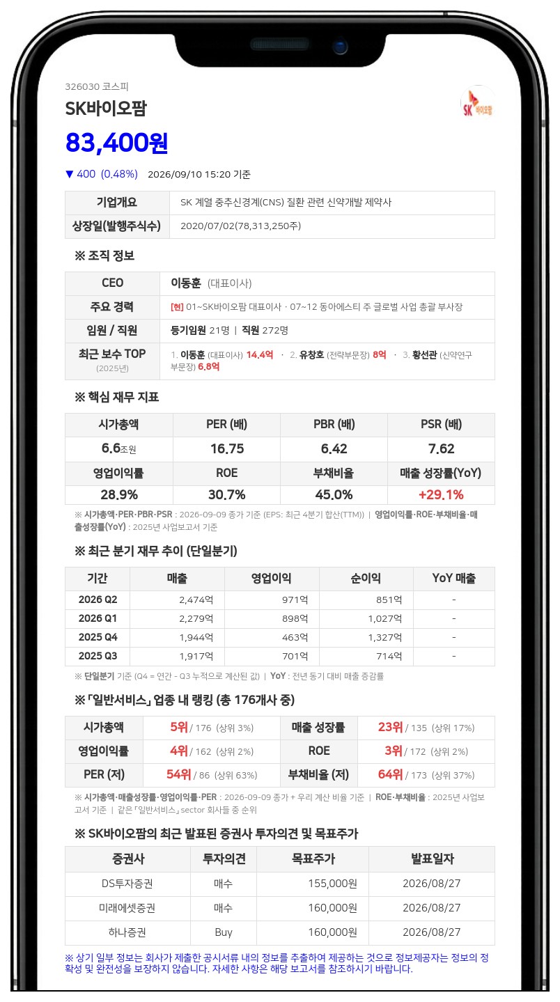 에스케이바이오팜 뇌전증 신약 후보물질 'Opakalim' 美 FDA 임상 2/3상 부분 보류