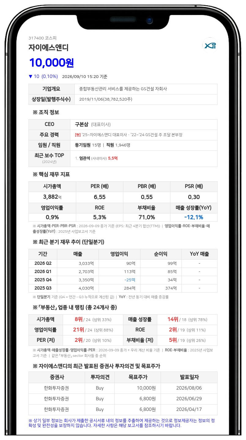 자이에스앤디, 7293억원 규모 시흥배곧 복합문화사업 우선협상대상자 선정…매출 대비 52.57%