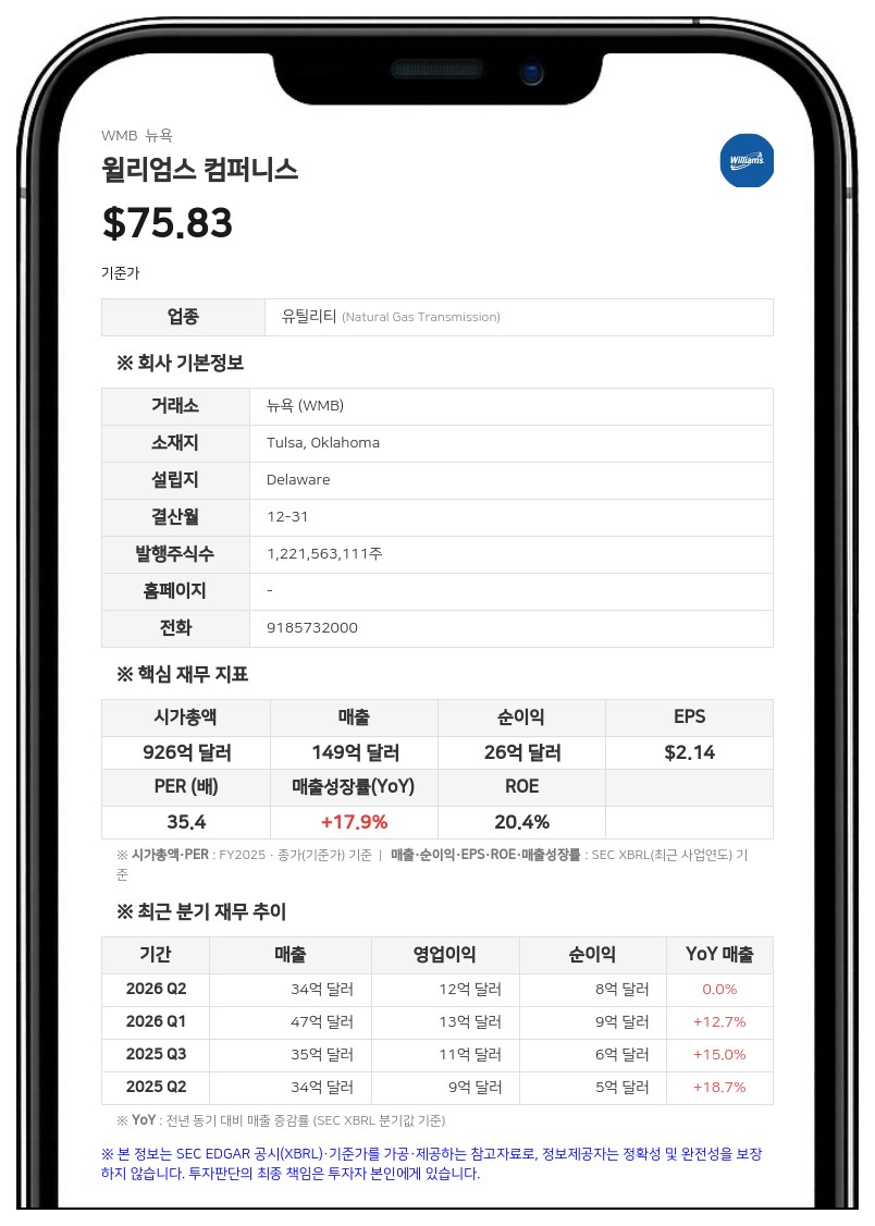 윌리엄스 컴퍼니스, 27억 5000만 달러 규모 선순위 채권 발행 조건 확정