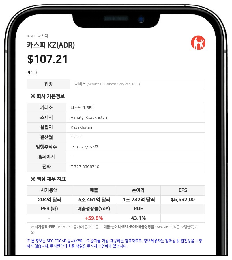 카스피 KZ, 디마켓 지분 88.95%로 확대…신주 인수 및 5766만 달러 규모 ADS 추가 매입