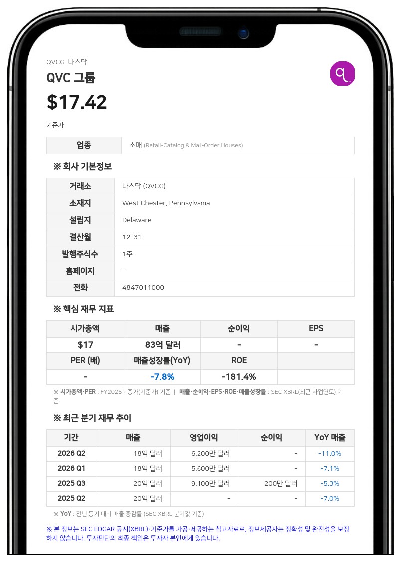 골든트리 에셋 매니지먼트, QVC 그룹 주식 160만 주 추가 매수…지분율 22%로 확대