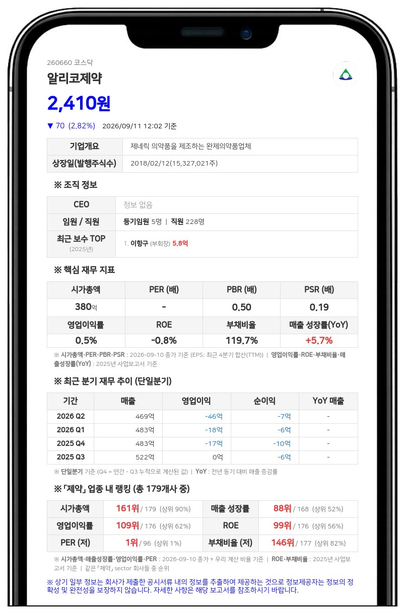 알리코제약, 이항구·김대훈 각자 대표이사 체제로 변경