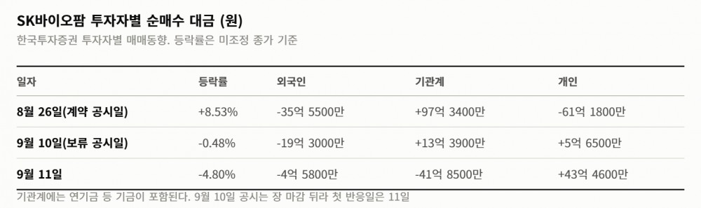 SK바이오팜 5532억 계약 종결 전 FDA 부분 보류