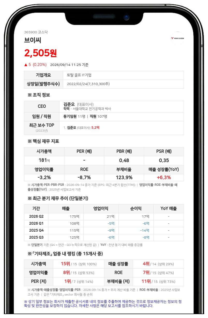 브이씨, 주가 안정 위해 10억원 규모 자사주 신탁계약 체결