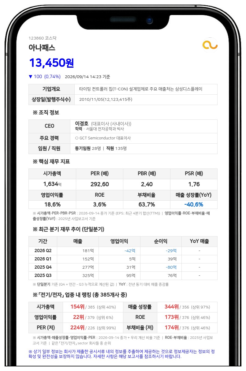 아나패스 최대주주 이경호, 장내매수로 지분 16.29%로 확대