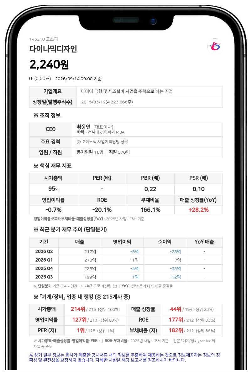 다이나믹디자인, 54억원 규모 제8회차 자기사채 소각 결정