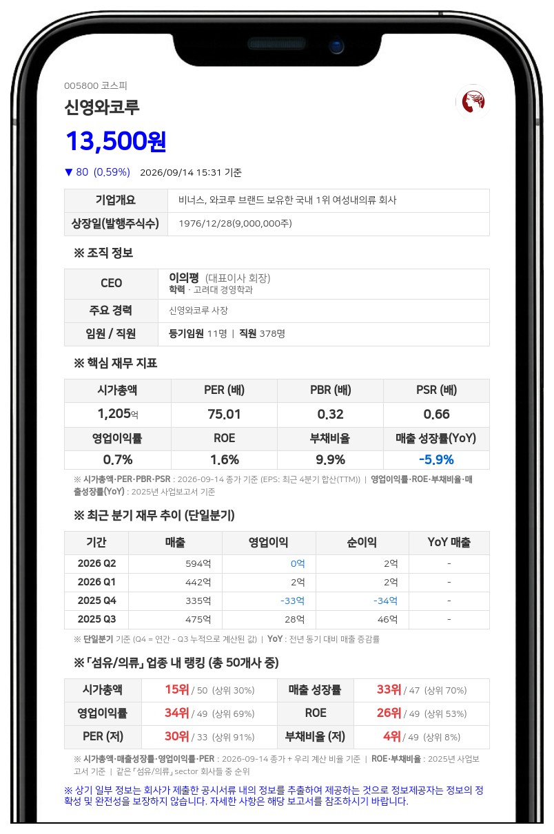 신영와코루, 서울 강남구 논현동 토지·건물 203억원에 취득 결정