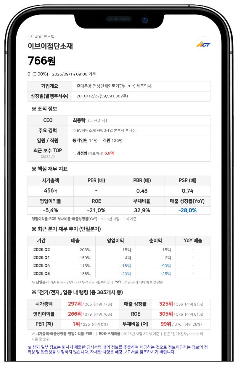 이브이첨단소재, 55억원 규모 제3자배정 유상증자 결정