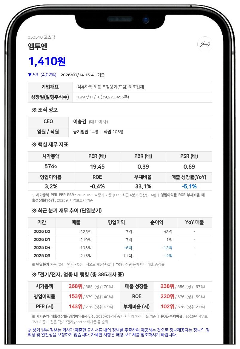(주)디케이마린, 엠투엔 지분 38.51%·담보제공 29%로 확대