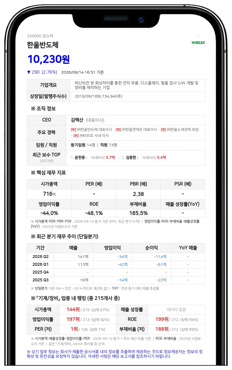 한울소재과학, 한울반도체 지분 32.08%로 변경 보고