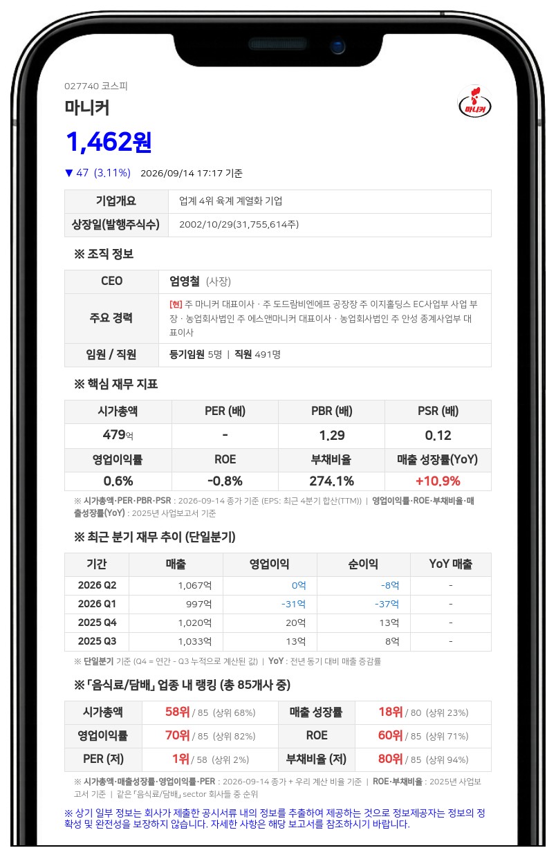 이지홀딩스, 마니커 지분 40.15%까지 확대 보유